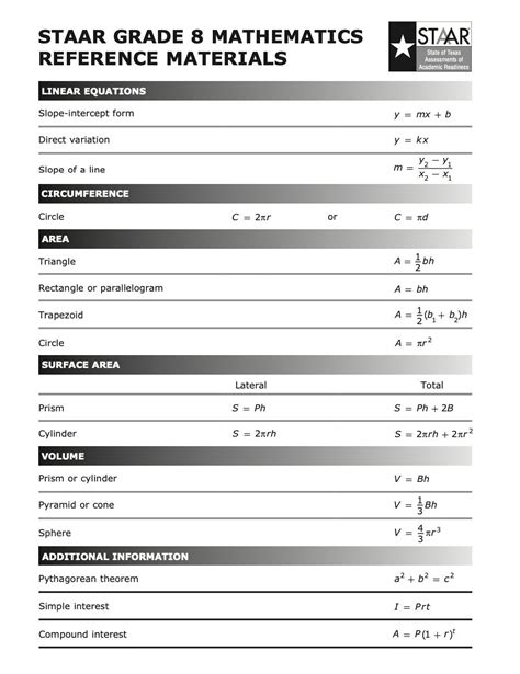 staar chart grade 8